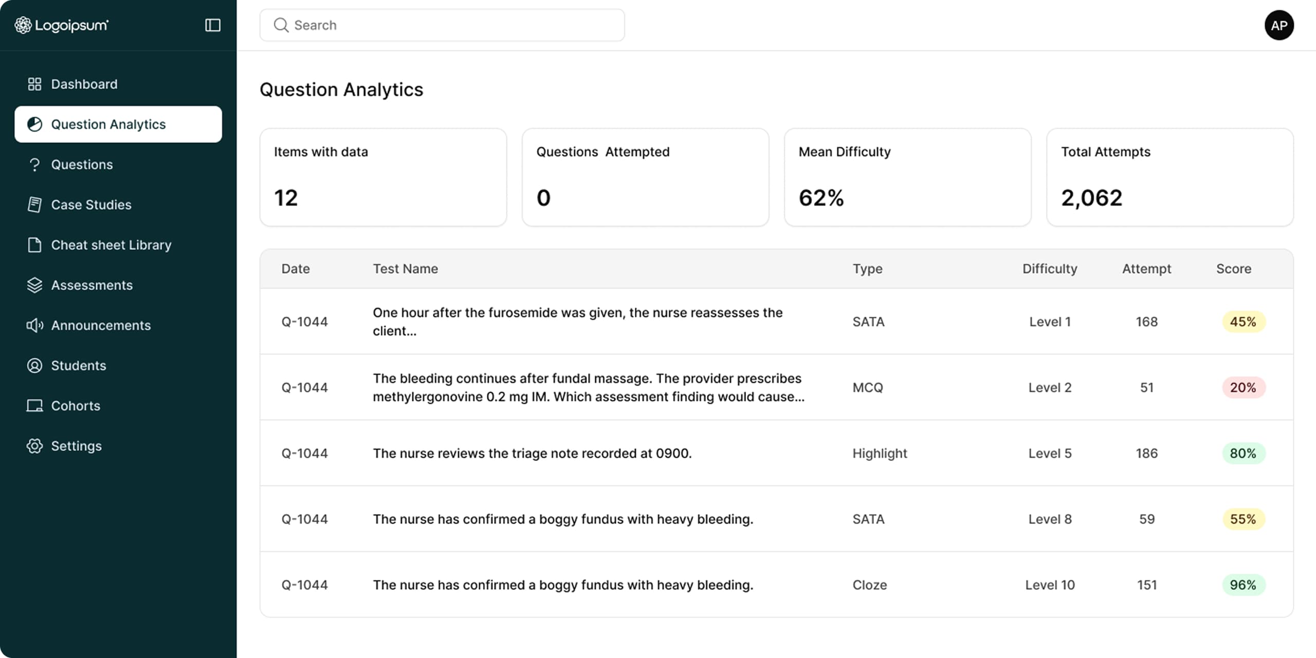 Question Analytics 1